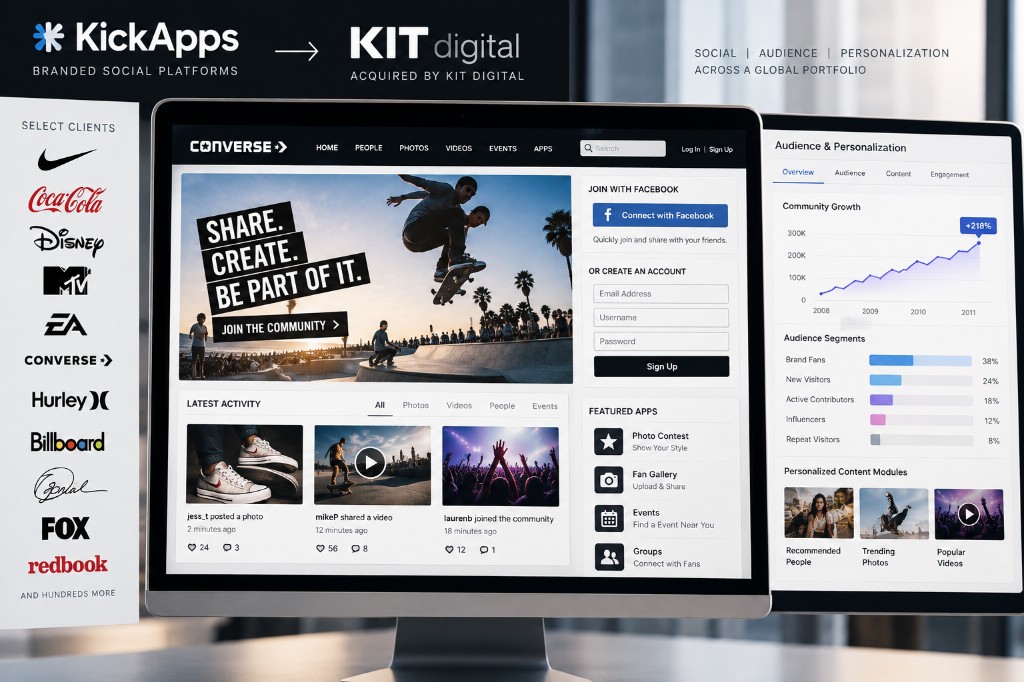 KickApps branded social platforms and KIT digital audience personalization work
